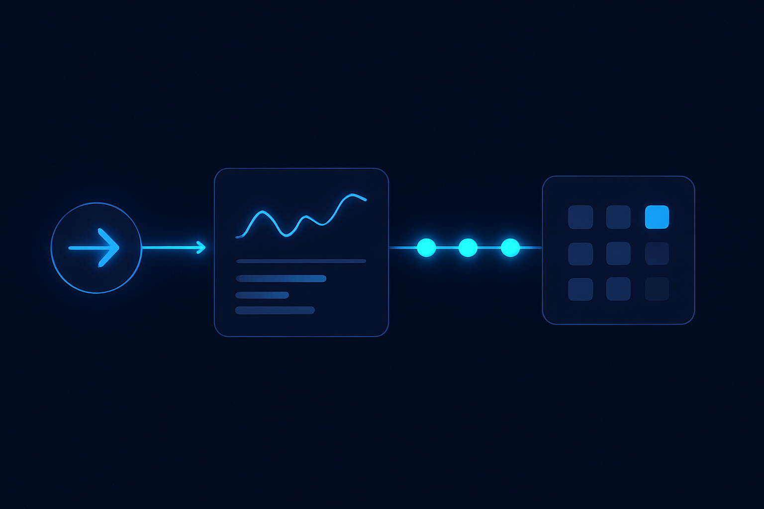 Signals to revenue: a left‑to‑right flow from capture to confirmation.